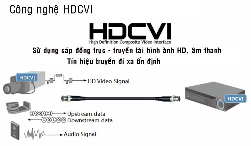 công nghê hdcvi camera quan sát chất lượng