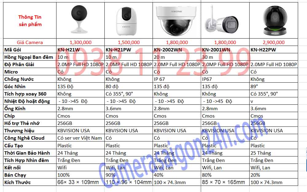 Lắp camera wifi kbvision giá rẻ