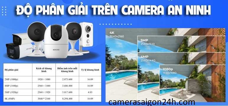 lắp camera Wifi quan sát tại Phan Thiết Bình Thuận